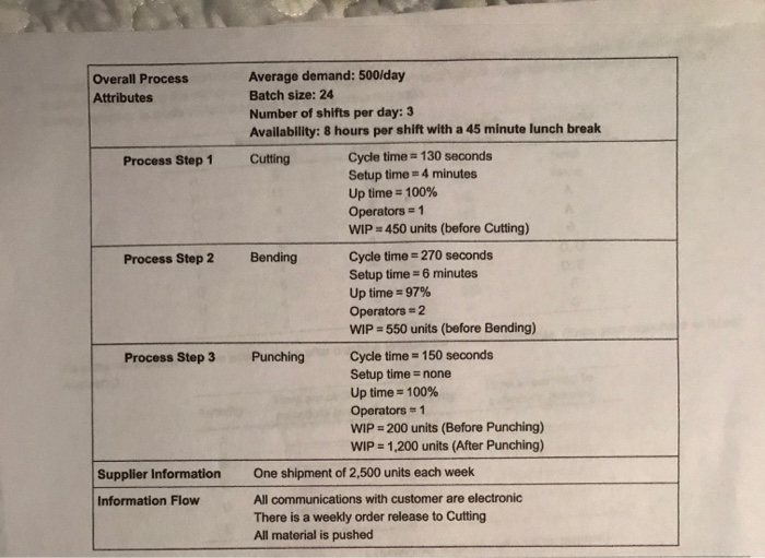 26. The manager at Ormonde Inc. collected the