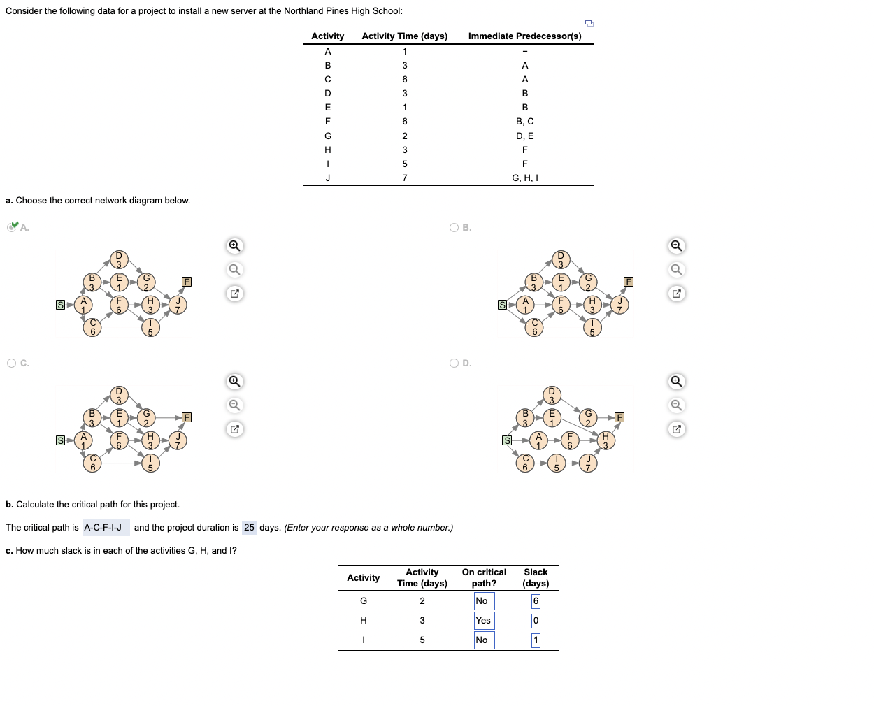 Consider the following data for a project to