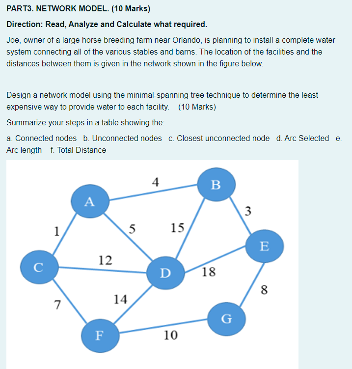 PART3. NETWORK MODEL. (10 Marks) Direction: Read,
