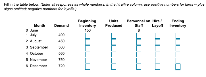 2. The total hiring cost= (Enter your response as