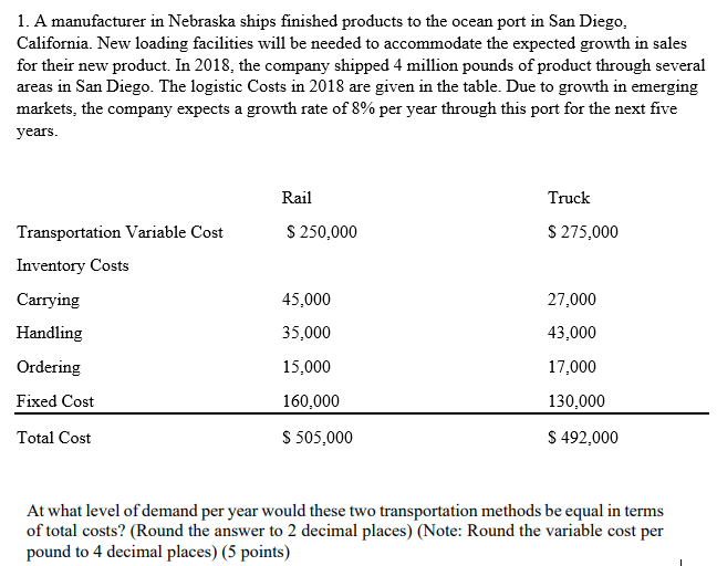 1. A manufacturer in Nebraska ships finished
