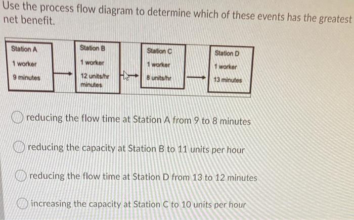 Use the process flow diagram to determine which
