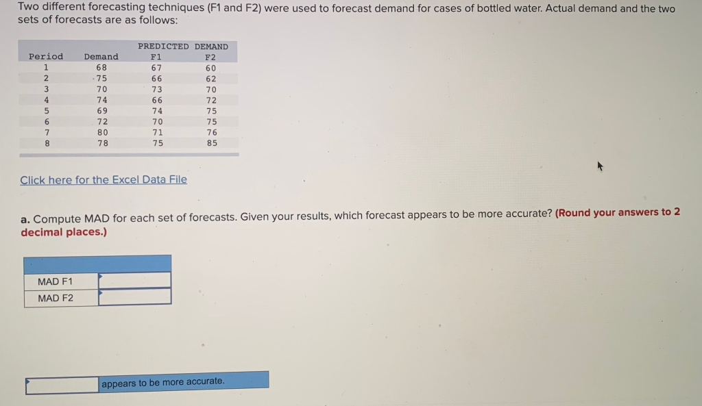 Two different forecasting techniques (F1 and F2)