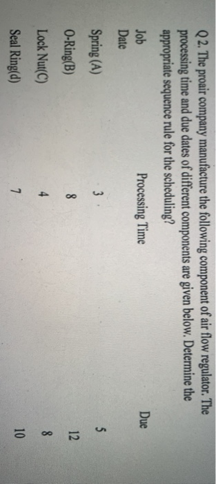 Q2. The proair company manufacture the following