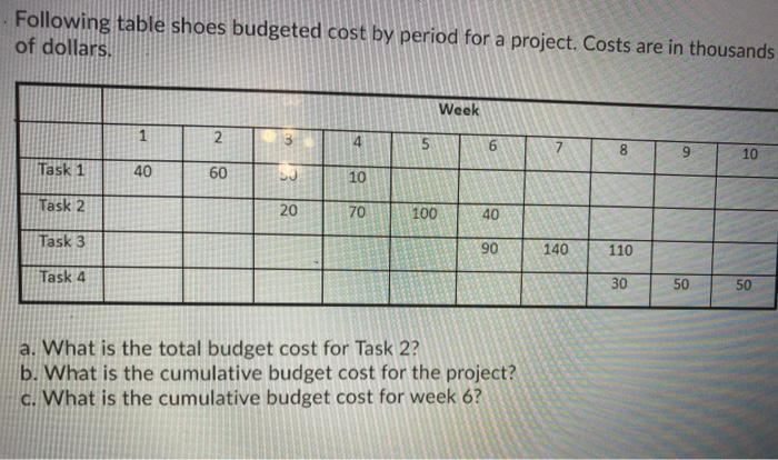 - PULLILS) Refer previous problem. Following