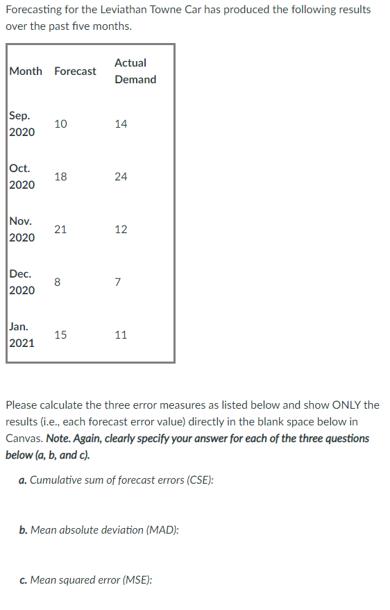 Forecasting for the Leviathan Towne Car has