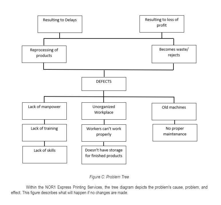how can i make my tree diagram quantifiable? what