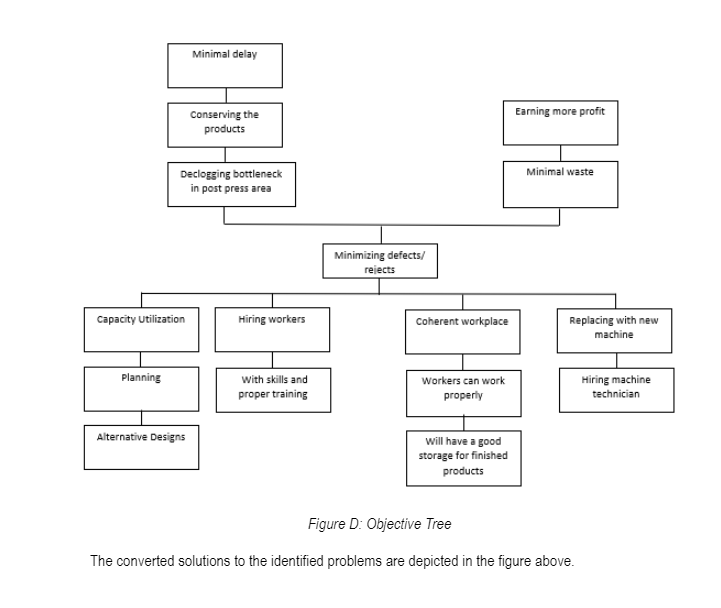 how can i make my tree diagram quantifiable? what