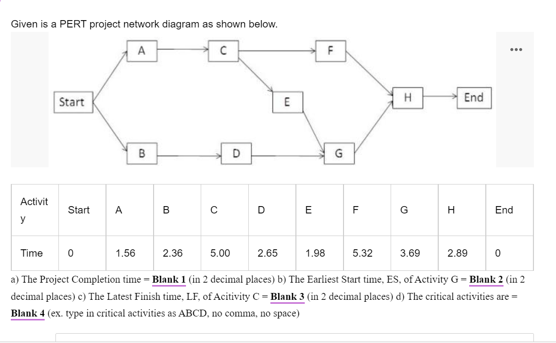 Given is a PERT project network diagram as shown