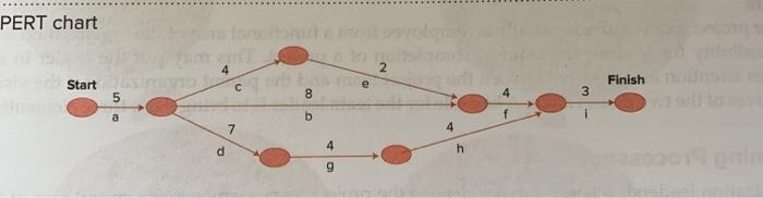 1. Draft a PERT Chart (follow figure in pic). 2.