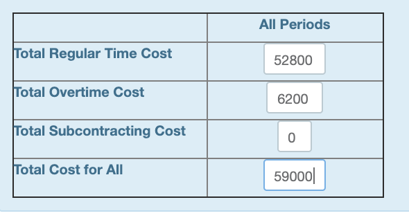 cheek the answer plz Solve this Aggregate