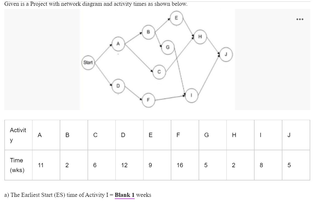 Given is a PERT project network diagram as shown