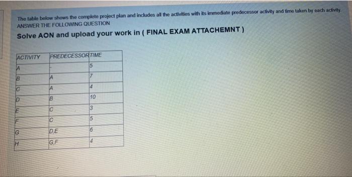 fast pls The table below shows the complete