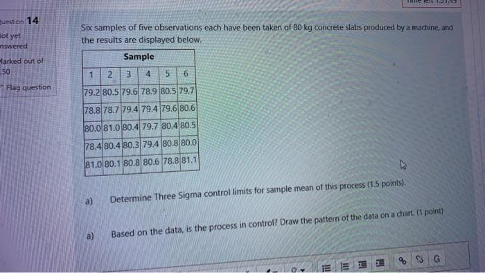 Question 14 Got yet Six samples of five