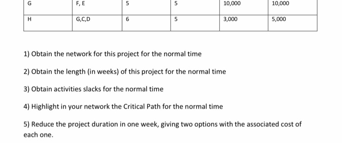 redecessor 3 sur 3 Normal time (weeks) Minimum