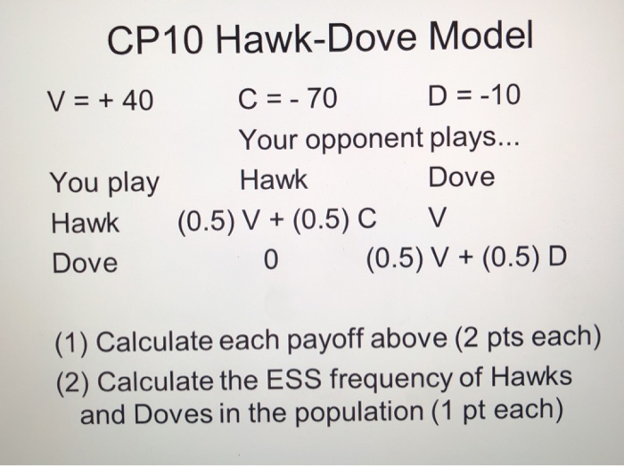CP10 Hawk-Dove Model V = + 40 C = - 70 D = -10