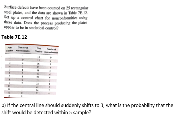 Surface defects have been counted on 25