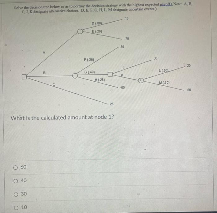Solve the decision tree below so as to portray