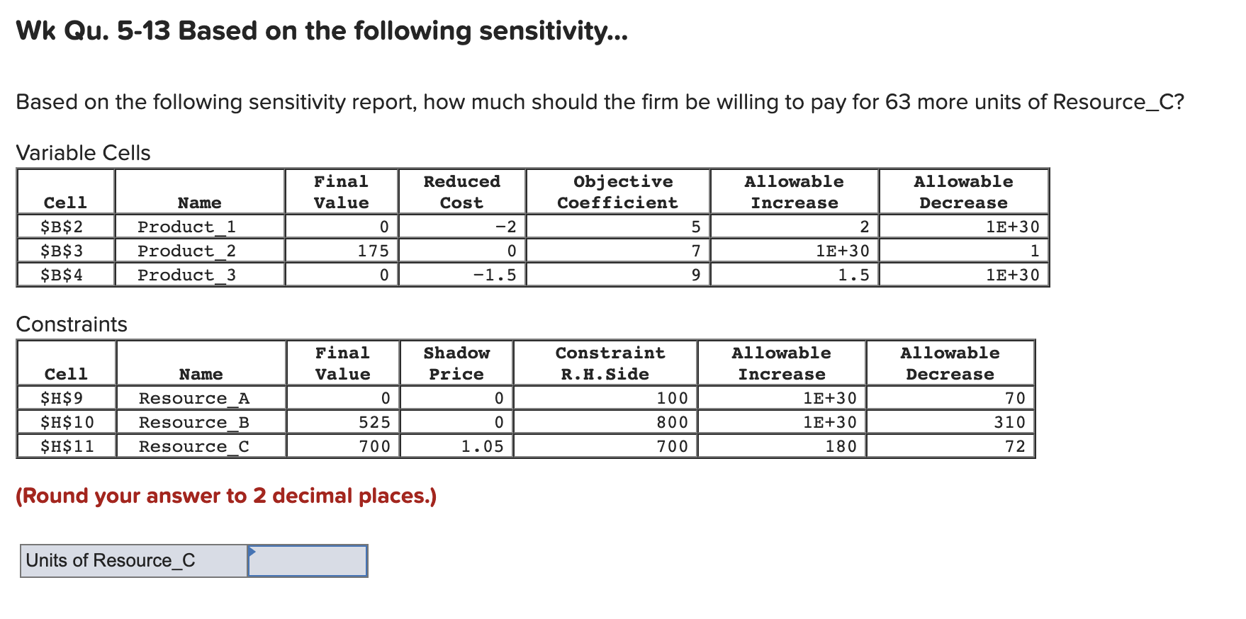 Wk Qu. 5-13 Based on the following sensitivity...