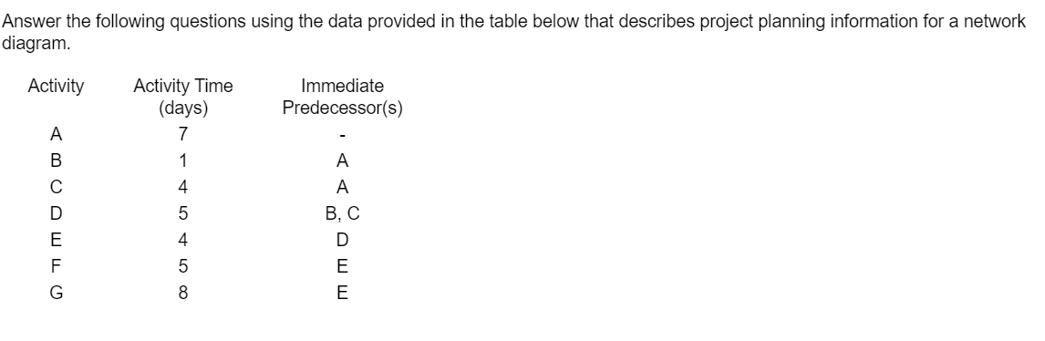 Answer the following questions using the data