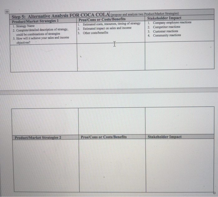 CH Step 5: Alternative Analysis FOR COCA COLA