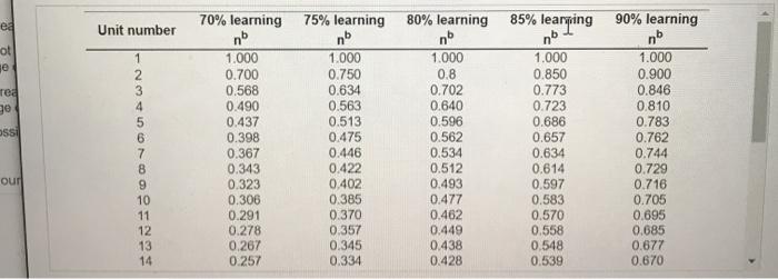 - score score Benson Racing is training a new pit