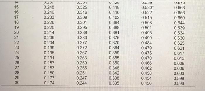 - score score Benson Racing is training a new pit