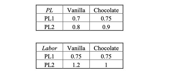 Select two competitors in the same industry and