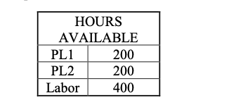 Select two competitors in the same industry and