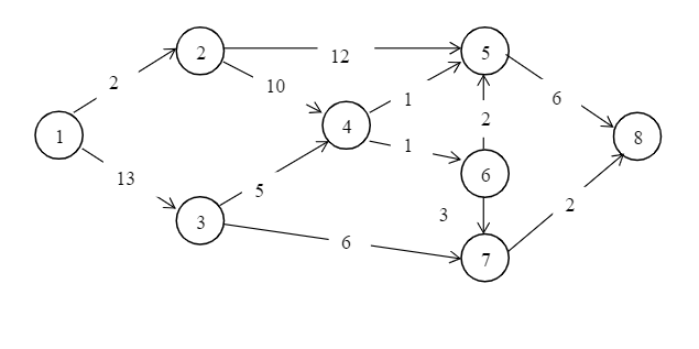 As for the following network,(a)Find the flow