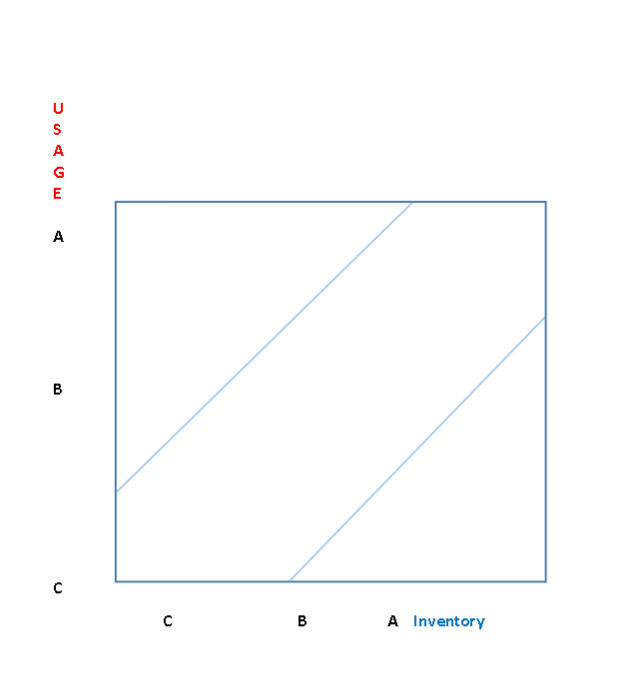 Solve the following problems: Show all work on
