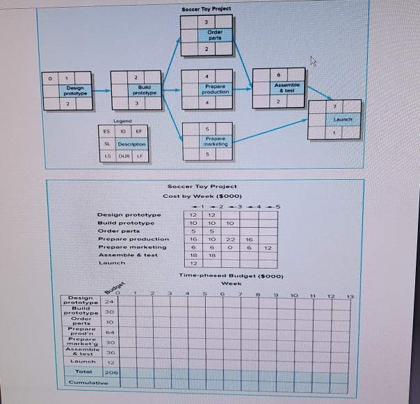 Question 3: Given the time-phased work packages