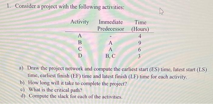 1. Consider a project with the following