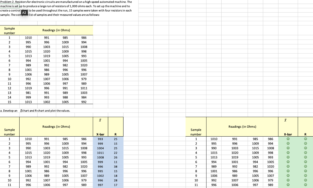 Please show equations! Problem 2. Resistors for