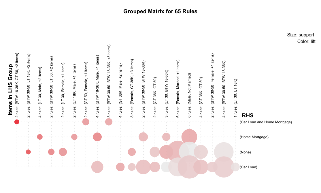 How should interpret this Items in LHS Group 2