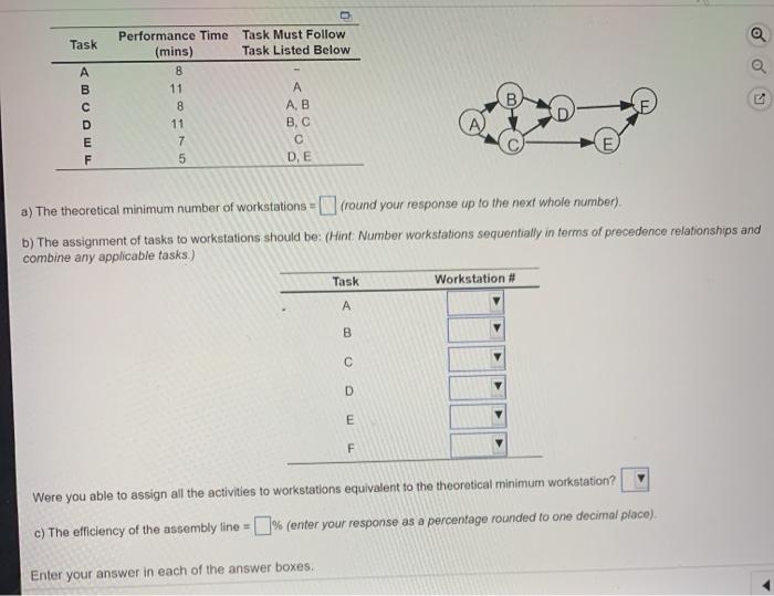 Task A O Performance Time Task Must Follow (mins)