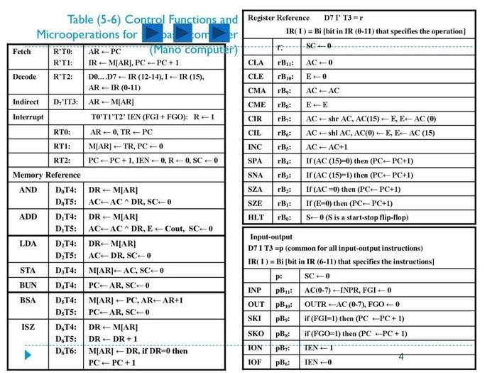 ok What if we wanted to replace the AND