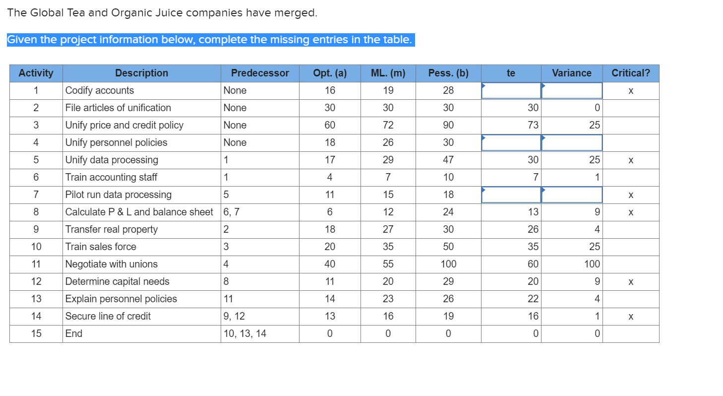 Compute the expected project duration. (Round the