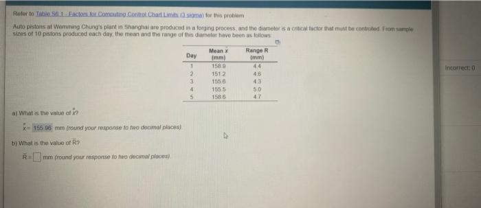 Refer to Table Set Factors for Commuting Control