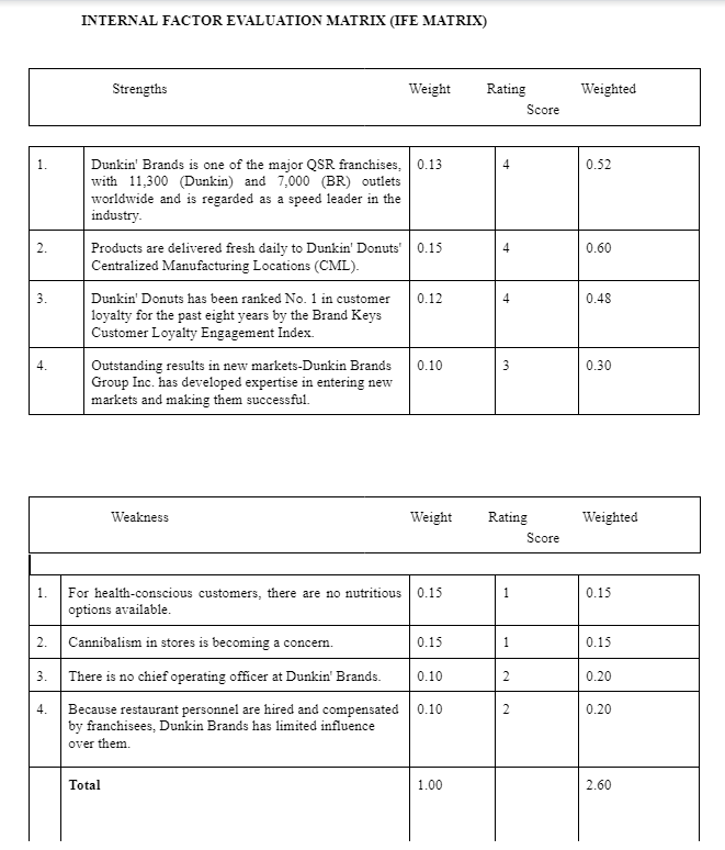 Case 3 Dunkin's Brands Group, Inc. 2015 - pp 415.