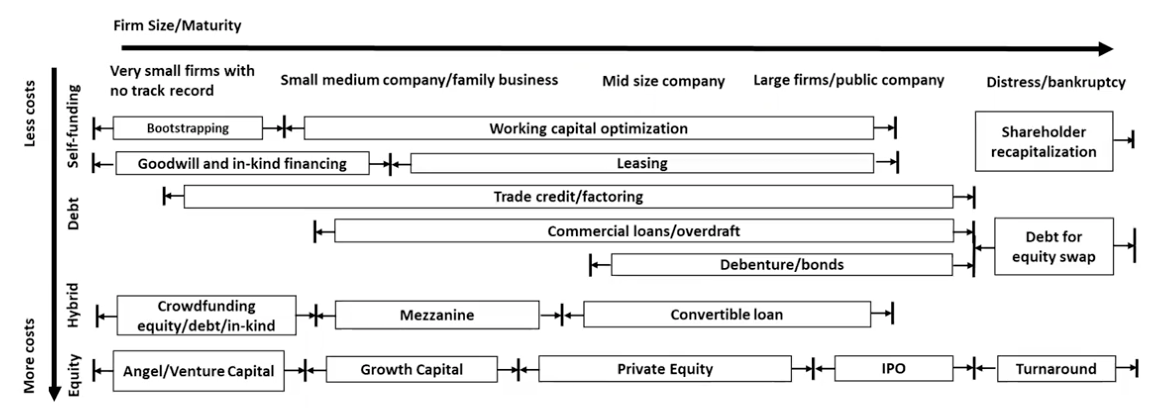 Using this framework, explain how did Netflix