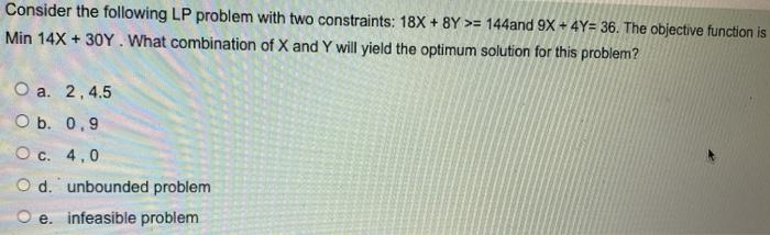 Consider the following LP problem with two