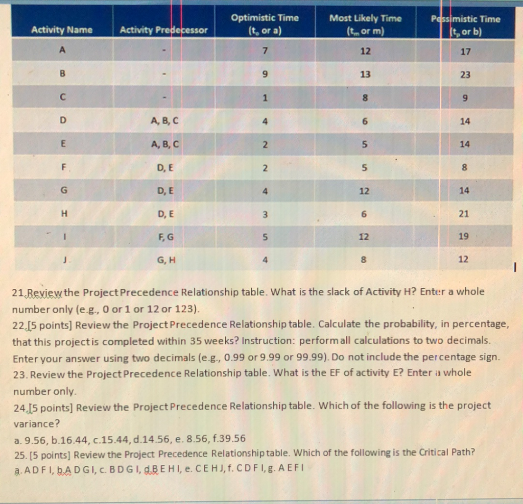 .....................please answer all the