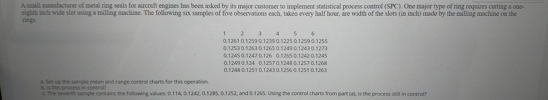 A small manufacturer of metal ring seals for