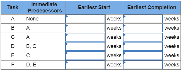 2. Given the following project network: a-1.