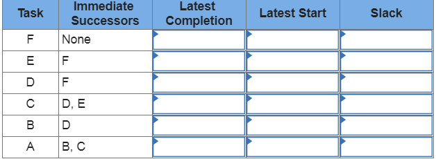 2. Given the following project network: a-1.