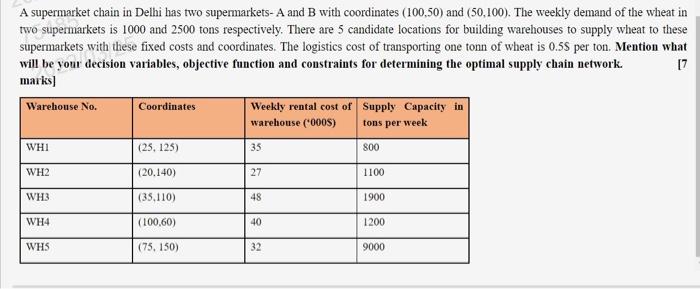A supermarket chain in Delhi has two