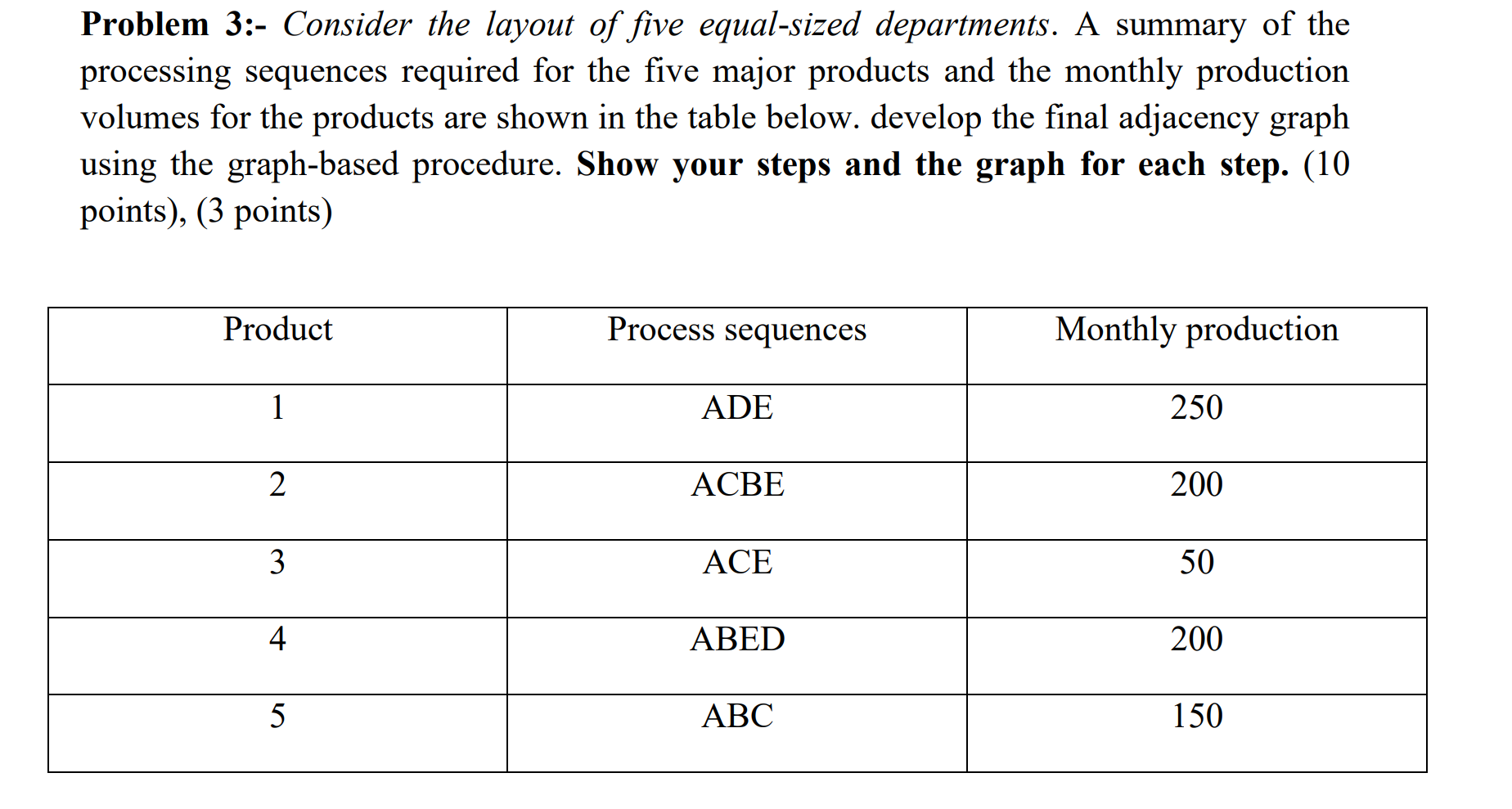 Problem 3:- Consider the layout of five