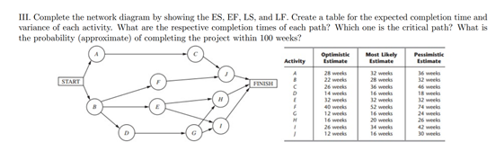 III. Complete the network dingram by showing the