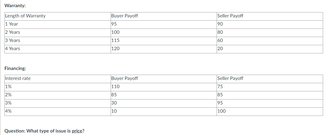 Imagine that an individual is negotiating with a